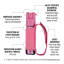 Spray paralizant Sabre Red Runner 23 ml (roz)
